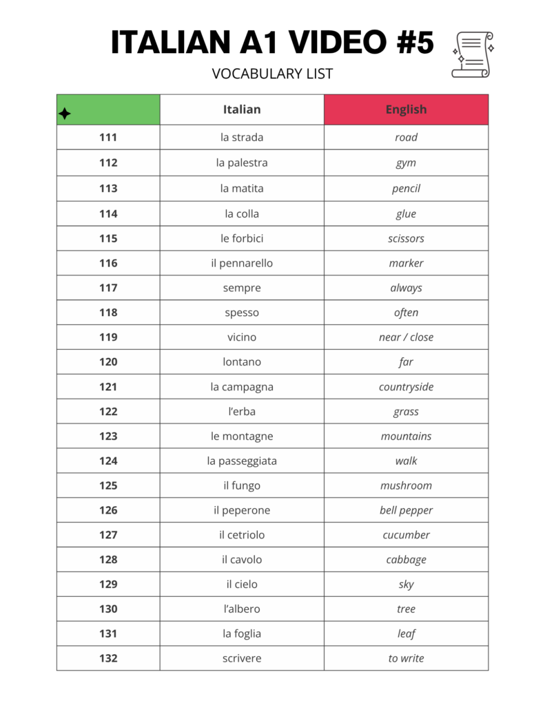 Essential Italian Words for Beginners Free Printable PDF
