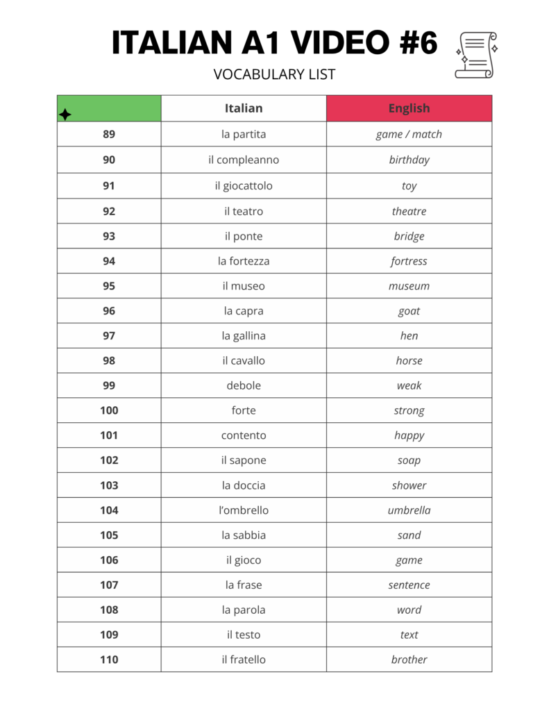 Italian for Beginners Vocabulary List and Video Quiz