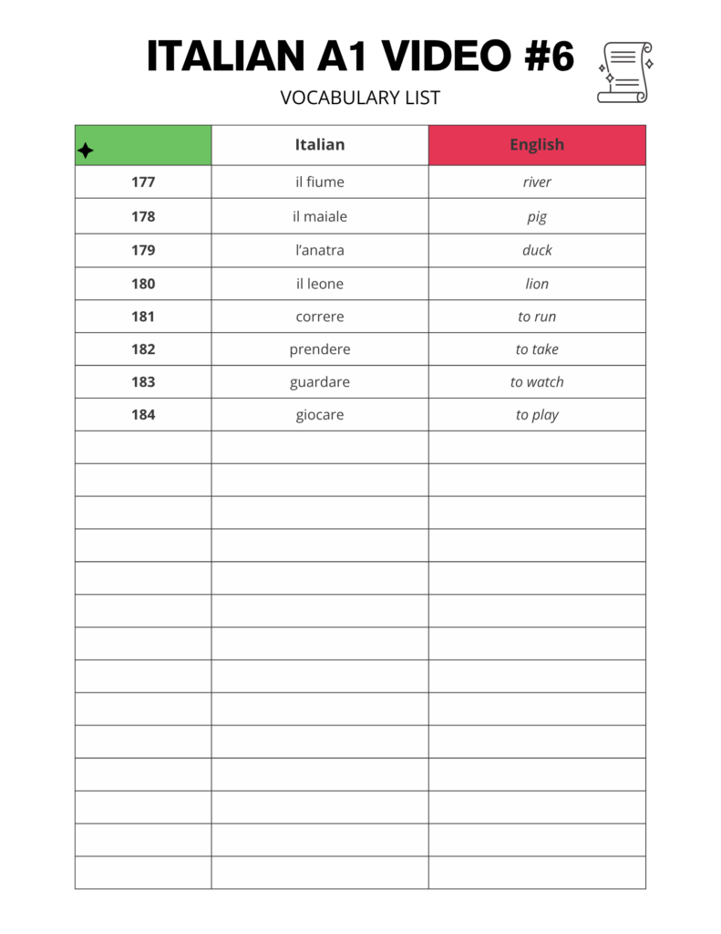Essential Italian Words for Beginners A1 Level